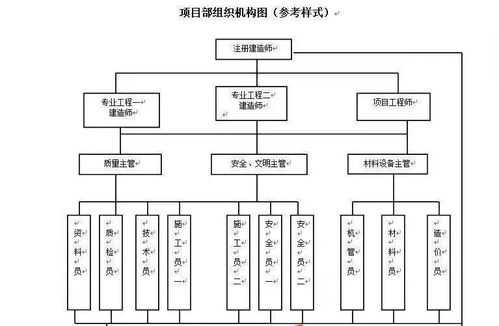 应急科普 施工现场 九牌一图 ,你都知道是什么吗