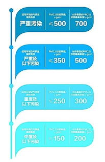 新闻周播 LA没有了 防霾口罩标准来了