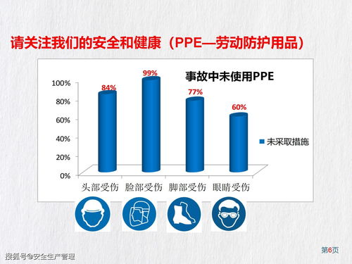 劳动防护用品ppe知识 81页