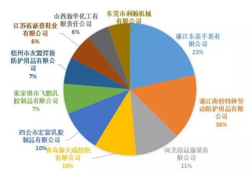 2018第96届中国劳动保护用品交易会 上海劳保展 上海劳保会