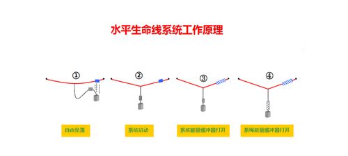 2024上海劳保展 关于劳动保护用品的简单讲解