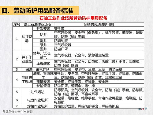 劳动防护用品ppe知识 81页