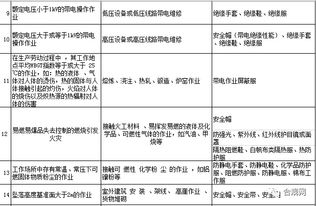 劳动防护用品,你配置对了吗 这份清单献给你