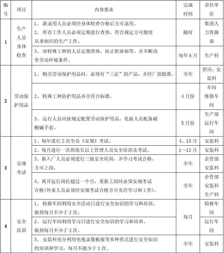 安全技术劳动保护措施计划(09) 2