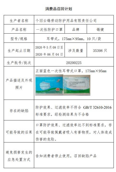 个旧云锡劳动防护用品有限责任公司召回部分一次性防护口罩